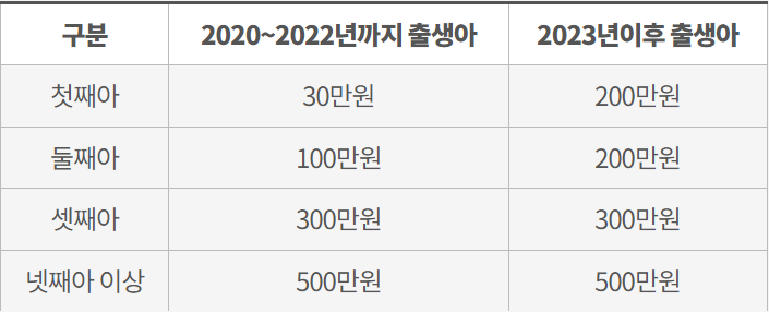 2023 강남구 출산양육지원 